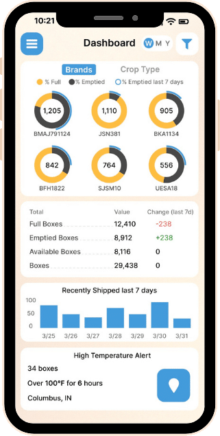 BOXIQ App Dashboard